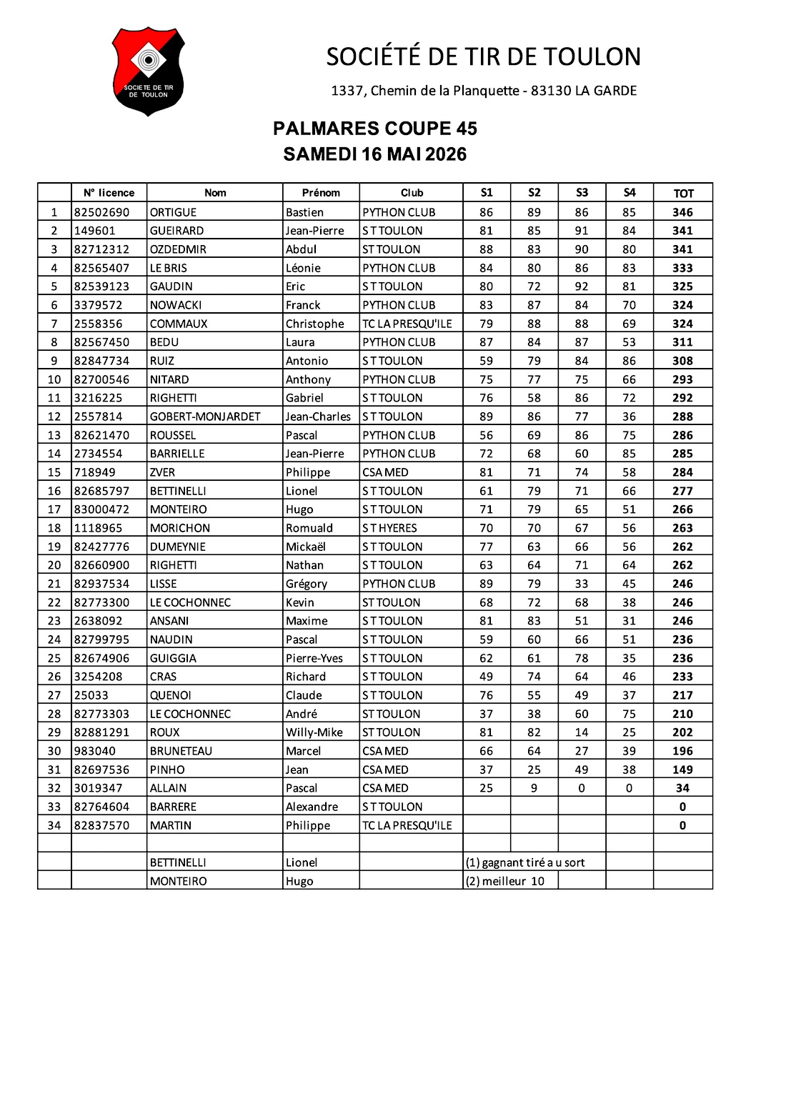 Coupe 45 palmares  1