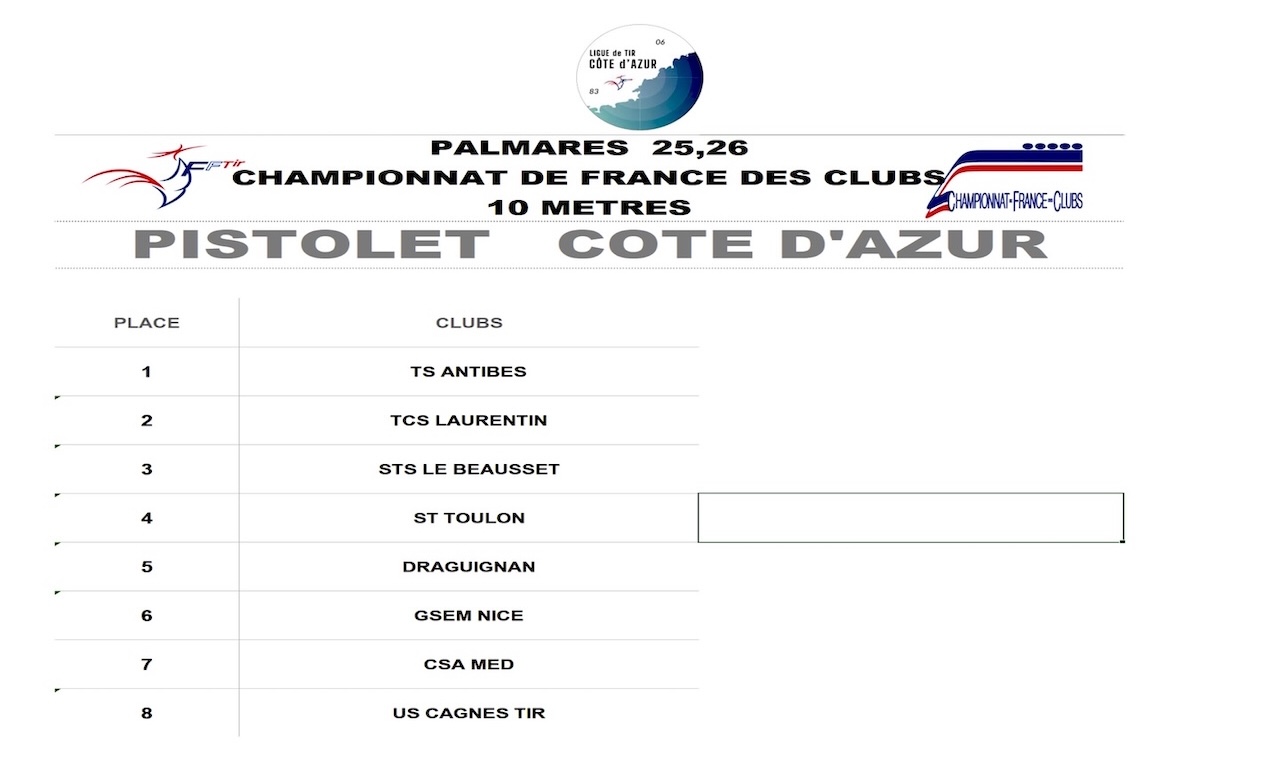 Palmares pist-cara clubs  p3  (1280)  1